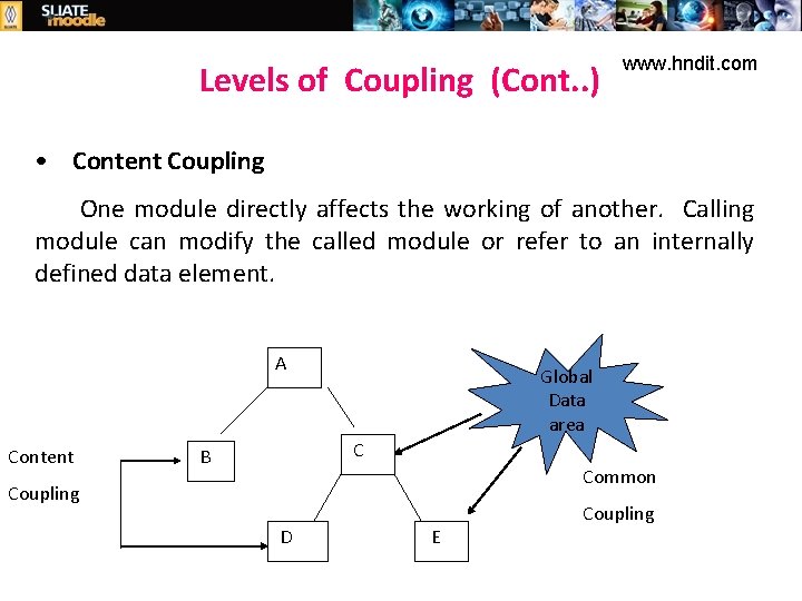 Levels of Coupling (Cont. . ) www. hndit. com • Content Coupling One module