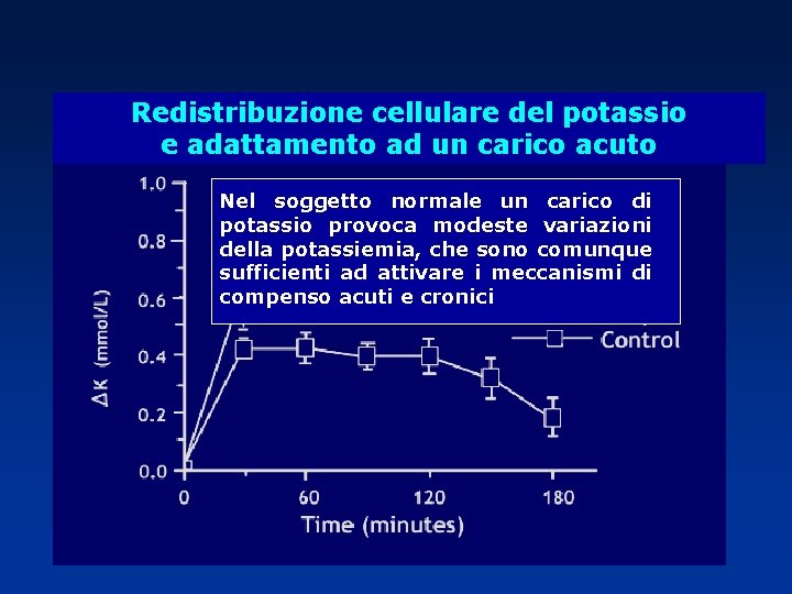 Redistribuzione cellulare del potassio e adattamento ad un carico acuto Nel soggetto normale un Redistribuzione cellulare del potassio e adattamento ad un carico acuto Nel soggetto normale un