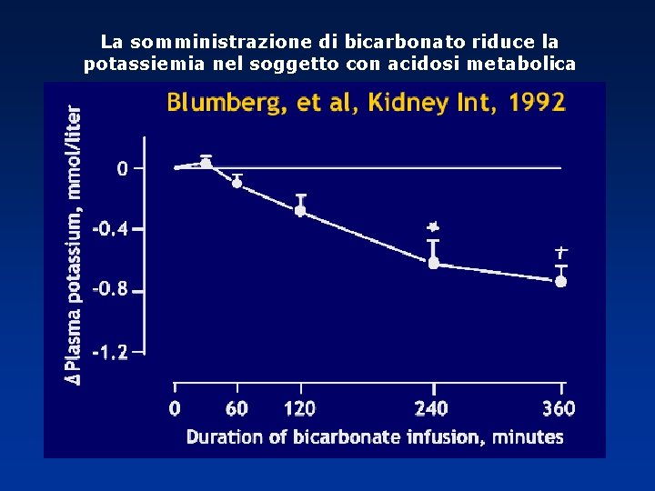 La somministrazione di bicarbonato riduce la potassiemia nel soggetto con acidosi metabolica 