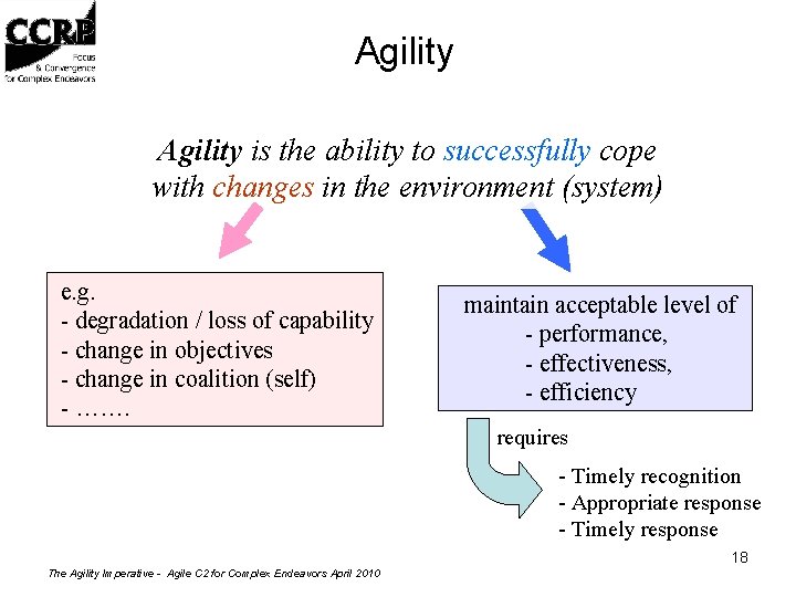 Agility is the ability to successfully cope with changes in the environment (system) e.