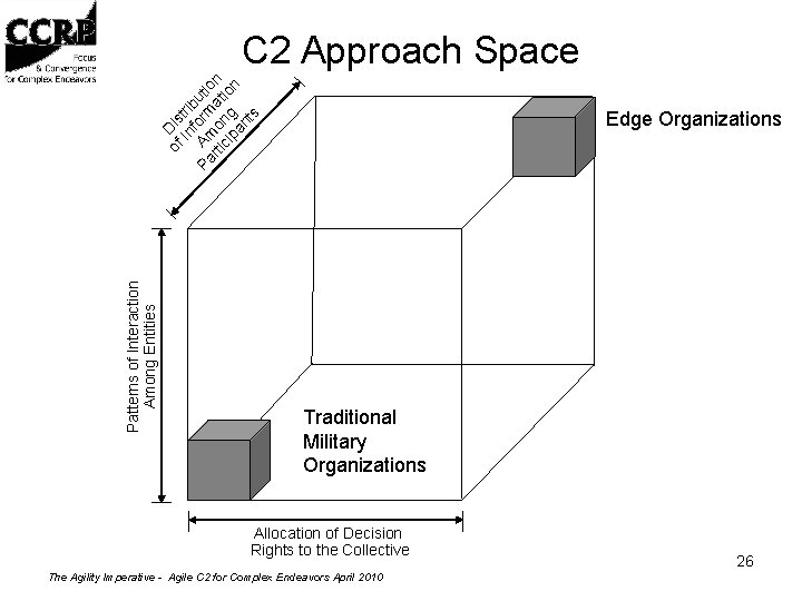 Patterns of Interaction Among Entities of Dis In trib f Pa Am orm utio