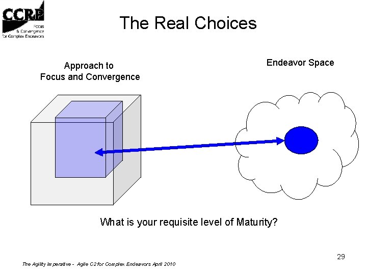 The Real Choices Approach to Focus and Convergence Endeavor Space What is your requisite