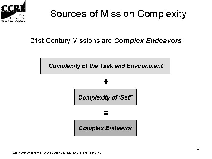 Sources of Mission Complexity 21 st Century Missions are Complex Endeavors Complexity of the