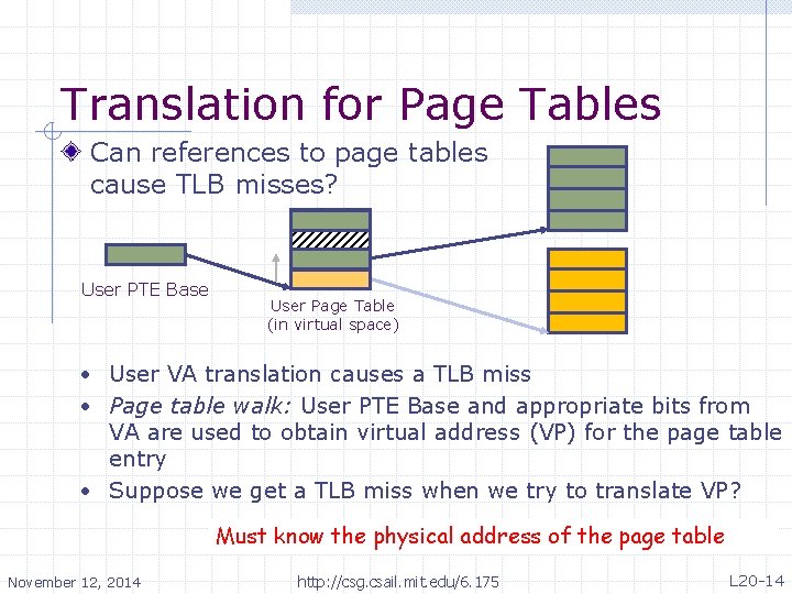 Translation for Page Tables Can references to page tables cause TLB misses? User PTE