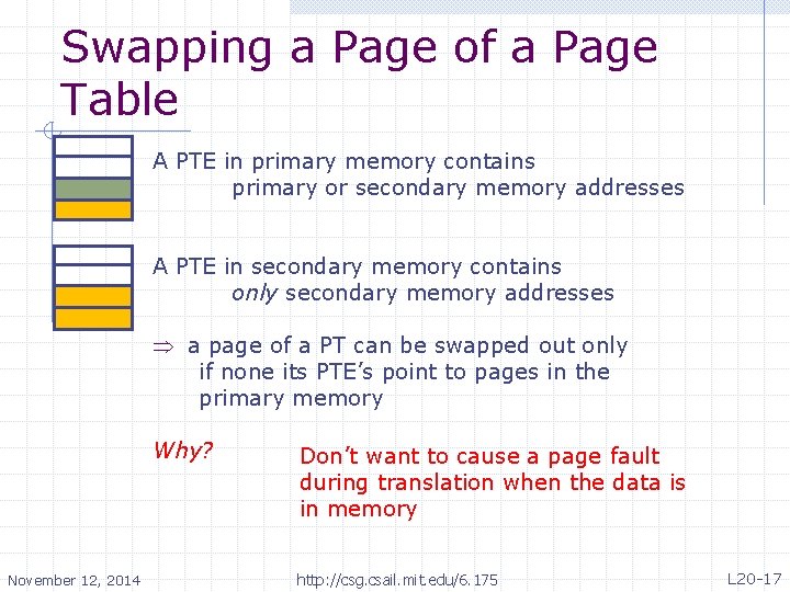 Swapping a Page of a Page Table A PTE in primary memory contains primary