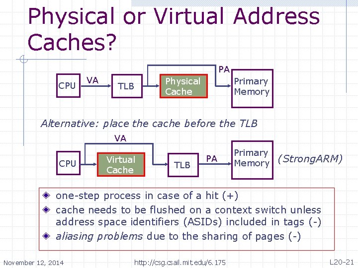 Physical or Virtual Address Caches? CPU VA PA Physical Cache TLB Primary Memory Alternative: