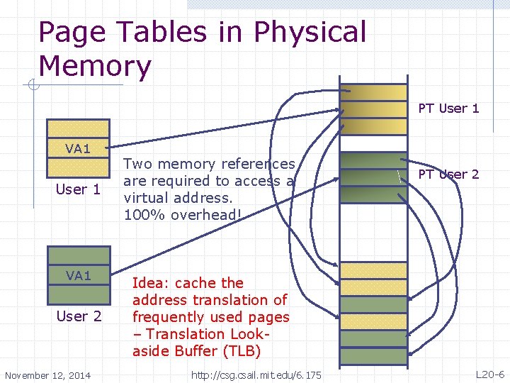 Page Tables in Physical Memory PT User 1 VA 1 User 2 November 12,