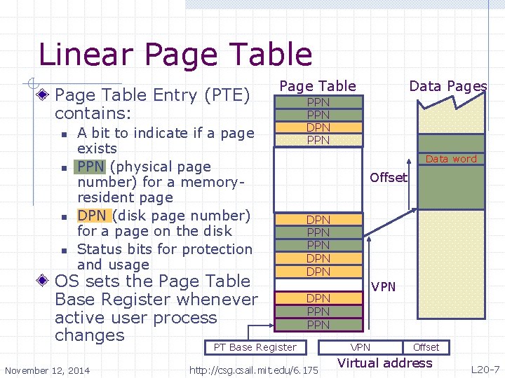 Linear Page Table Entry (PTE) contains: n n A bit to indicate if a