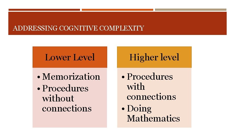 ADDRESSING COGNITIVE COMPLEXITY Lower Level • Memorization • Procedures without connections Higher level •