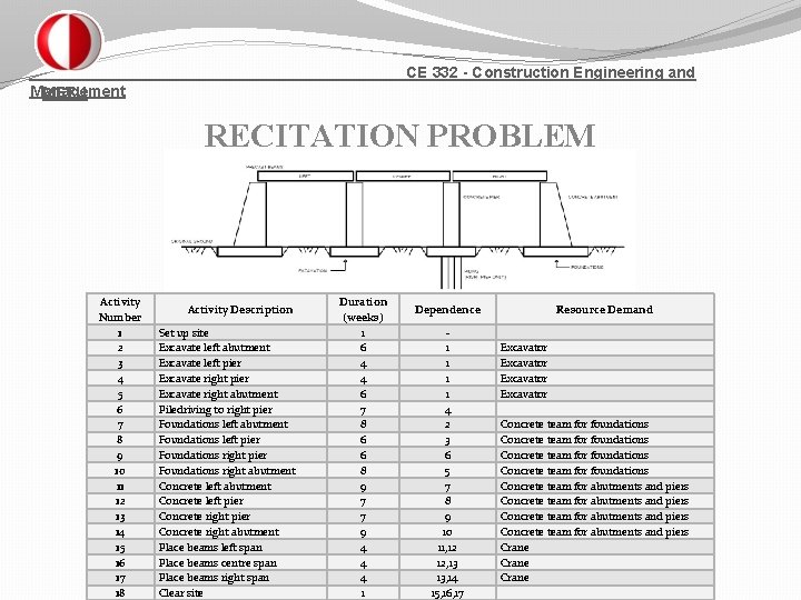 CE 332 - Construction Engineering and Management METU RECITATION PROBLEM Activity Number 1 2