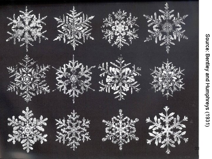 Source: Bentley and Humphreys (1931) 33 