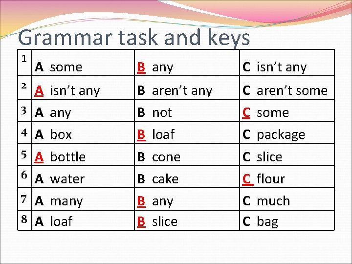 Grammar task and keys 1 А some В any С isn’t any 2 А