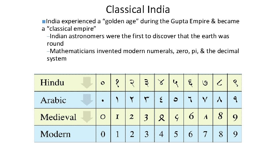 Classical India ■India experienced a “golden age” during the Gupta Empire & became a