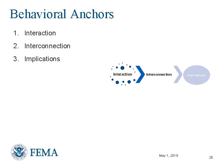 Behavioral Anchors 1. Interaction 2. Interconnection 3. Implications Interaction Interconnection May 1, 2018 Implications