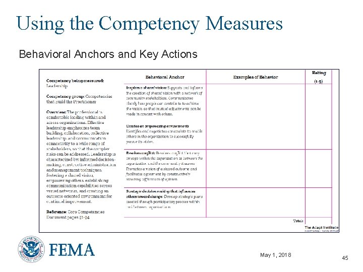 Using the Competency Measures Behavioral Anchors and Key Actions May 1, 2018 45 