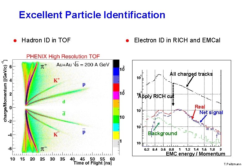 Excellent Particle Identification Hadron ID in TOF Electron ID in RICH and EMCal All