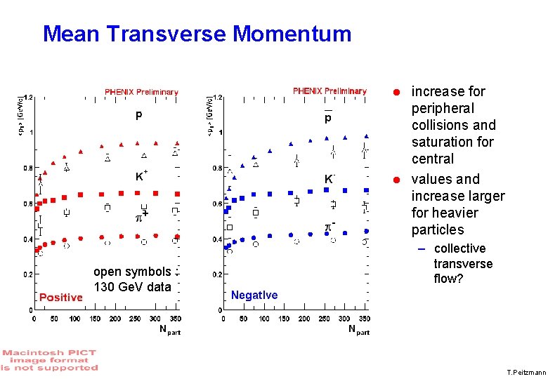 Mean Transverse Momentum open symbols : 130 Ge. V data increase for peripheral collisions