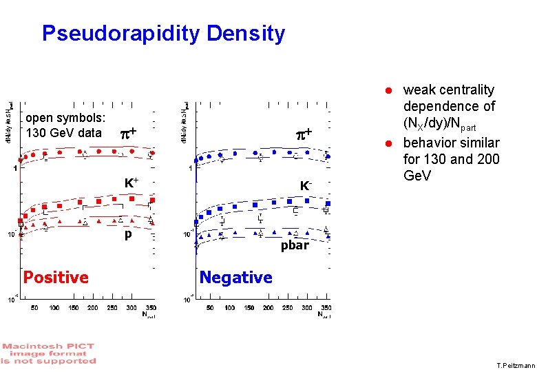 Pseudorapidity Density open symbols: 130 Ge. V data p+ p+ K+ K- p Positive