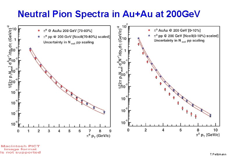 Neutral Pion Spectra in Au+Au at 200 Ge. V T. Peitzmann 