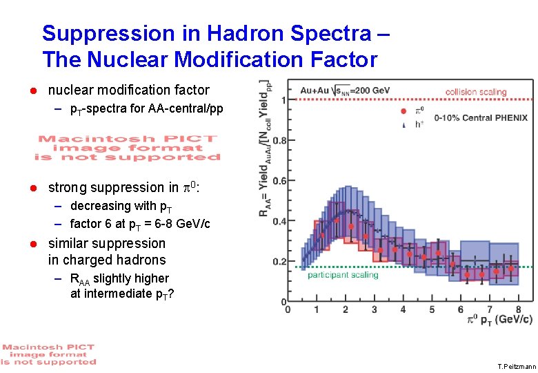 Suppression in Hadron Spectra – The Nuclear Modification Factor nuclear modification factor – p.