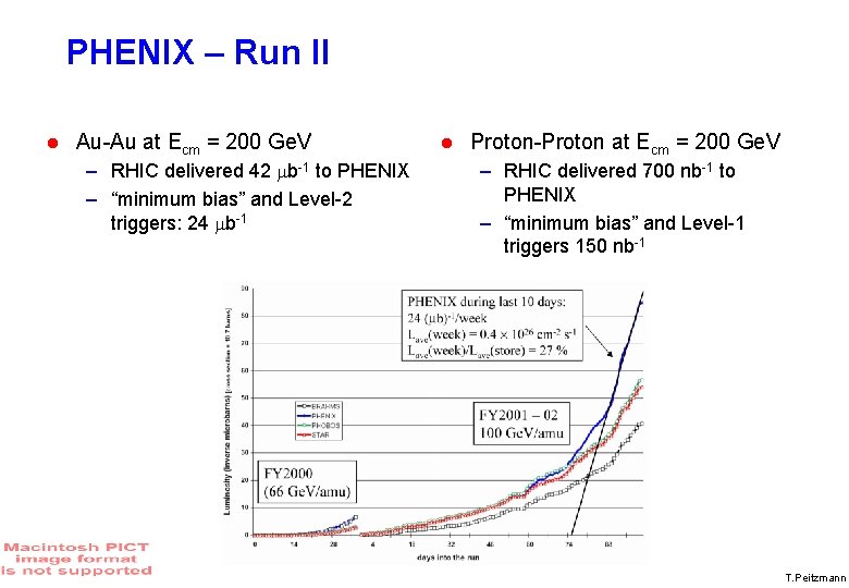 PHENIX – Run II Au-Au at Ecm = 200 Ge. V – RHIC delivered