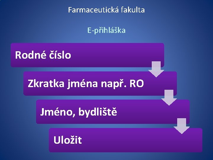 Farmaceutická fakulta E-přihláška Rodné číslo Zkratka jména např. RO Jméno, bydliště Uložit 