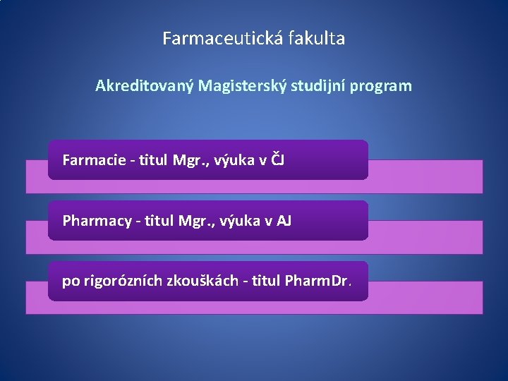 Farmaceutická fakulta Akreditovaný Magisterský studijní program Farmacie - titul Mgr. , výuka v ČJ