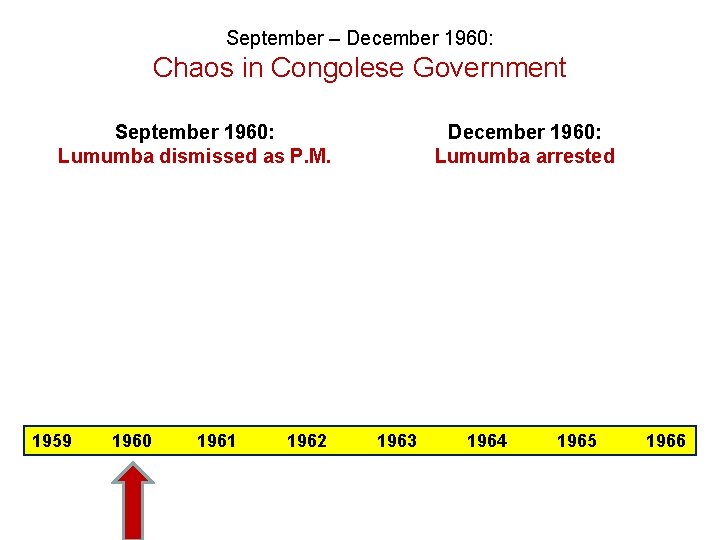 September – December 1960: Chaos in Congolese Government September 1960: Lumumba dismissed as P.