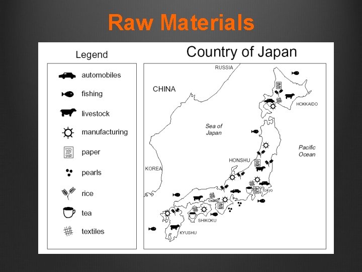 Raw Materials Raw Materials
