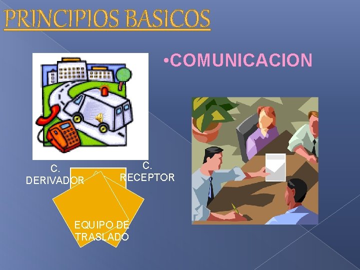 PRINCIPIOS BASICOS • COMUNICACION C. DERIVADOR C. RECEPTOR EQUIPO DE TRASLADO 