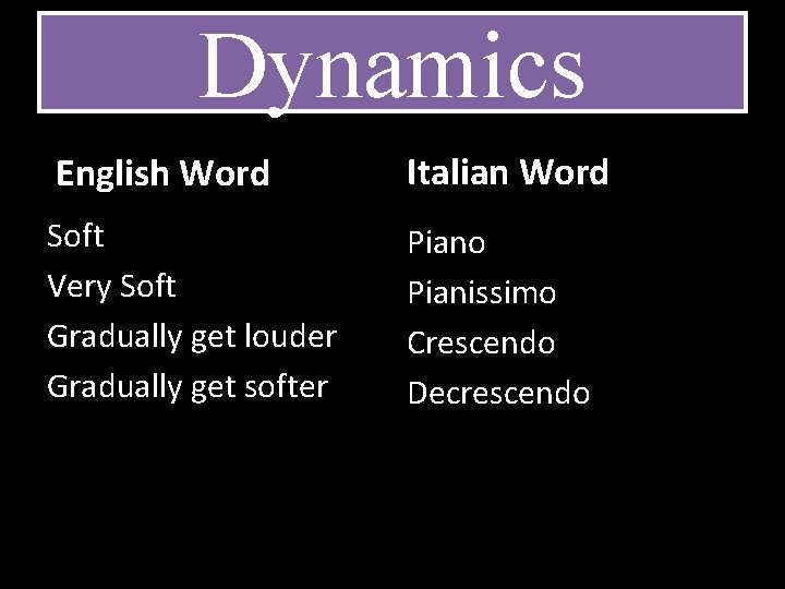 Dynamics English Word Italian Word Soft Very Soft Gradually get louder Gradually get softer