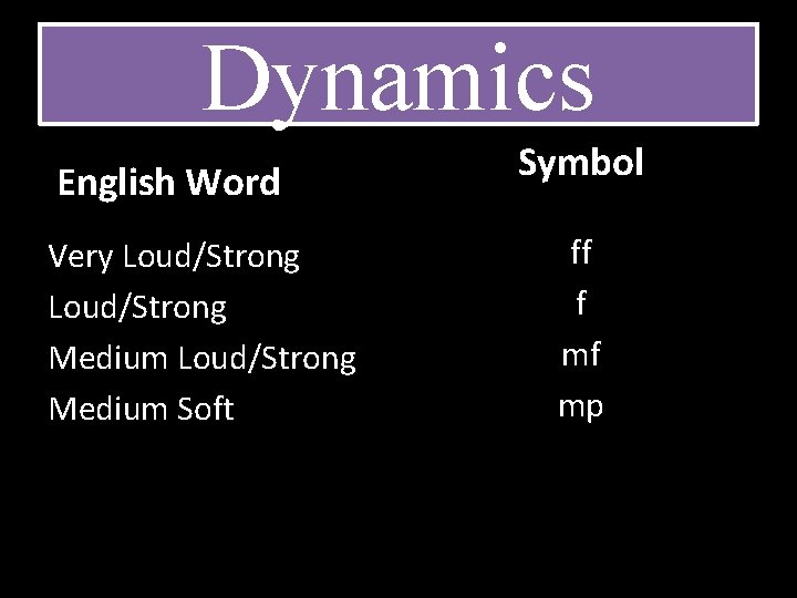 Dynamics English Word Very Loud/Strong Medium Soft Symbol ff f mf mp 