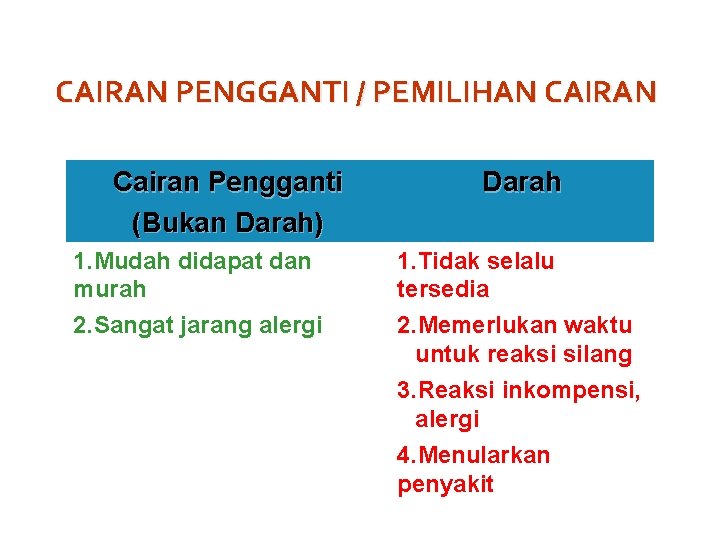 CAIRAN PENGGANTI / PEMILIHAN CAIRAN Cairan Pengganti (Bukan Darah) 1. Mudah didapat dan murah