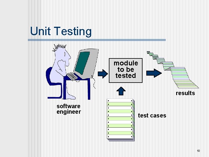 Unit Testing module to be tested results software engineer test cases 10 