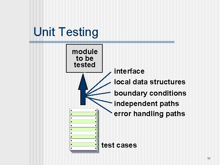 Unit Testing module to be tested interface local data structures boundary conditions independent paths