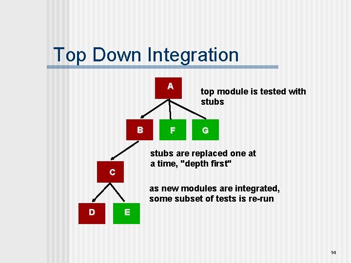 Top Down Integration A B F top module is tested with stubs G stubs