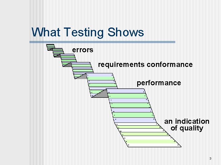 What Testing Shows errors requirements conformance performance an indication of quality 3 