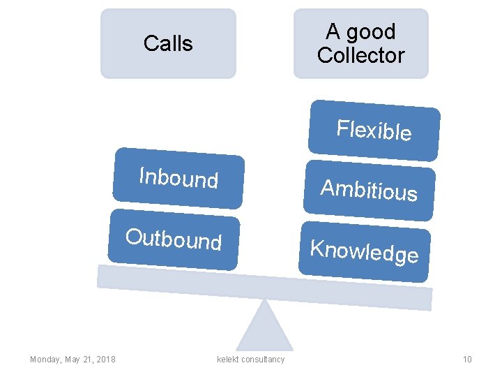 A good Collector Calls Flexible Inbound Outbound Monday, May 21, 2018 kelekt consultancy Ambitious