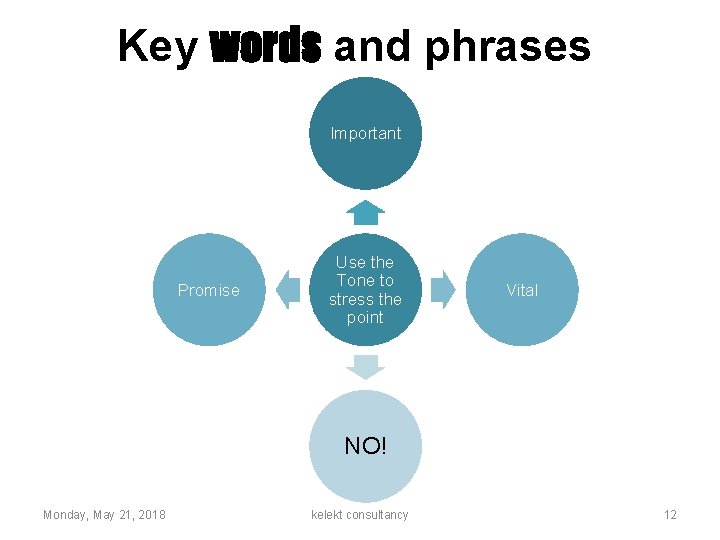 Key words and phrases Important Promise Use the Tone to stress the point Vital