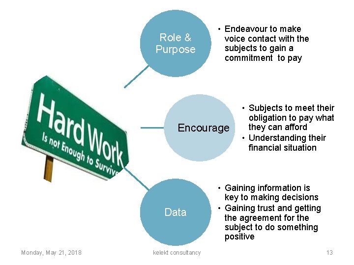 Role & Purpose • Endeavour to make voice contact with the subjects to gain