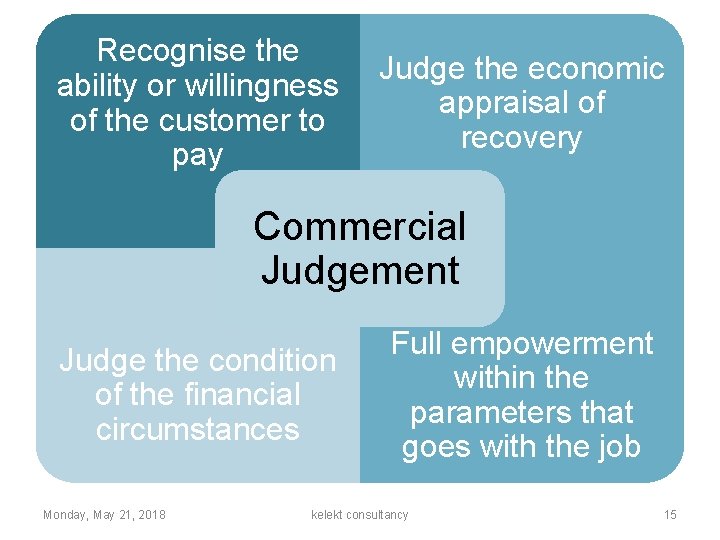 Recognise the ability or willingness of the customer to pay Judge the economic appraisal
