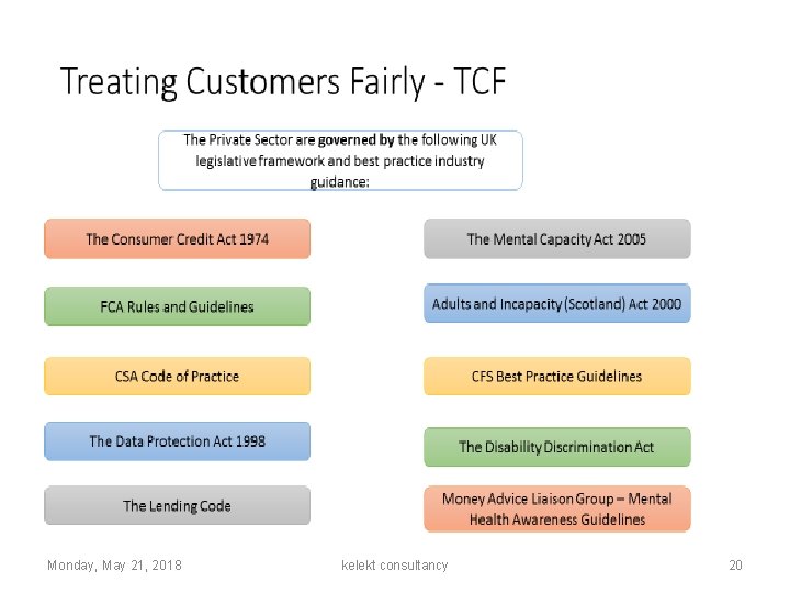 Monday, May 21, 2018 kelekt consultancy 20 