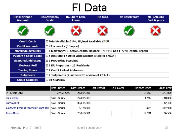 FI Data Monday, May 21, 2018 kelekt consultancy 29 