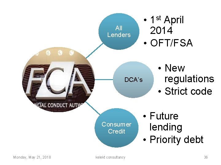 All Lenders DCA’s Consumer Credit Monday, May 21, 2018 kelekt consultancy • 1 st