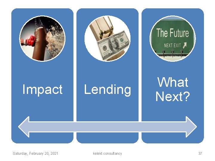 Impact Saturday, February 20, 2021 Lending kelekt consultancy What Next? 37 