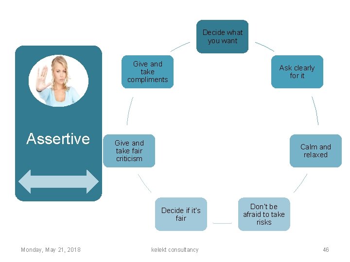 Decide what you want Give and take compliments Assertive Give and take fair criticism
