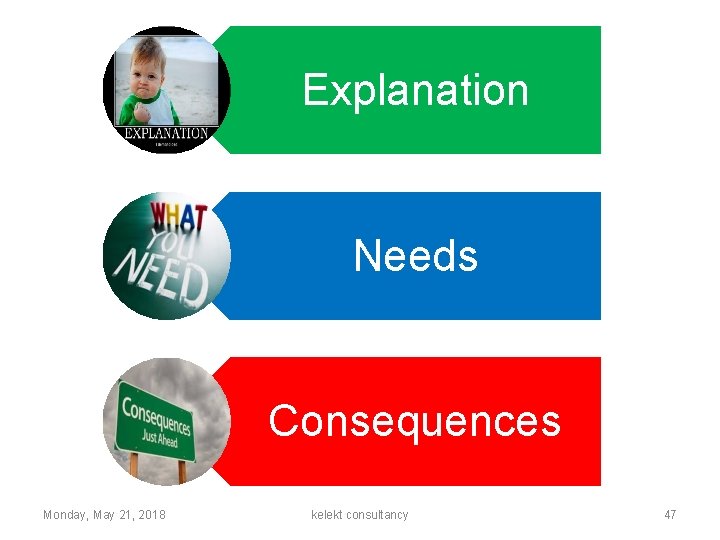 Explanation Needs Consequences Monday, May 21, 2018 kelekt consultancy 47 