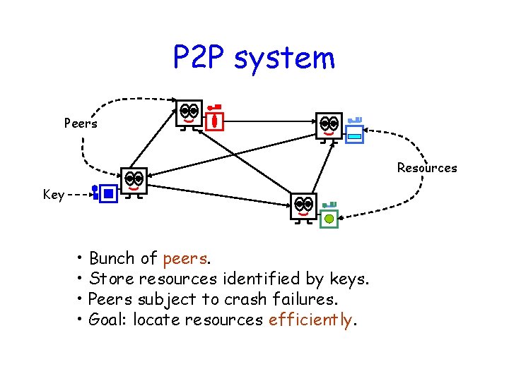 P 2 P system Peers Resources Key • Bunch of peers. • Store resources