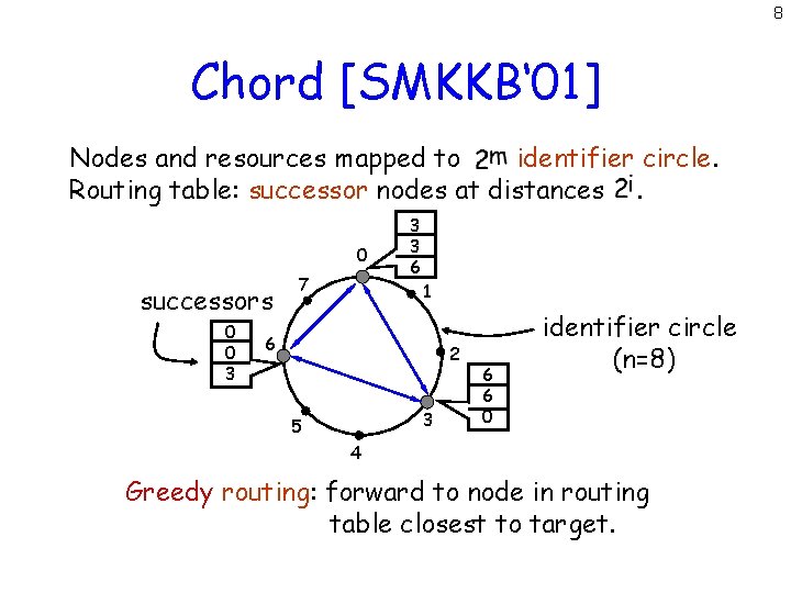 8 Chord [SMKKB‘ 01] Nodes and resources mapped to identifier circle. Routing table: successor