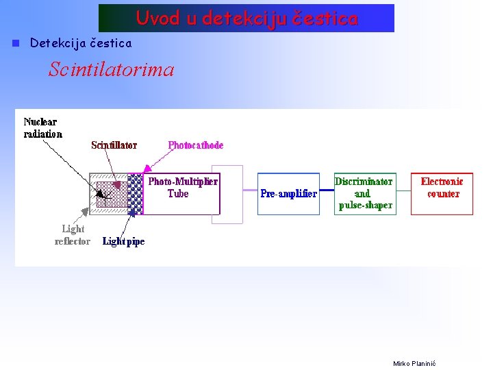 Uvod u detekciju čestica n Detekcija čestica Scintilatorima Mirko Planinić 